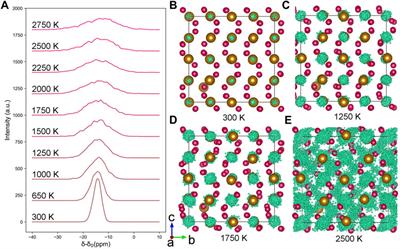 Tracing the Anharmonicity and Superionic Phase Transition of Hydrous FeO2H